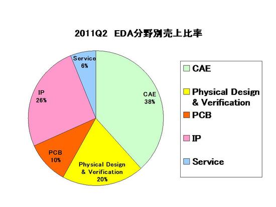 EDAC Report_category2011Q2.jpg